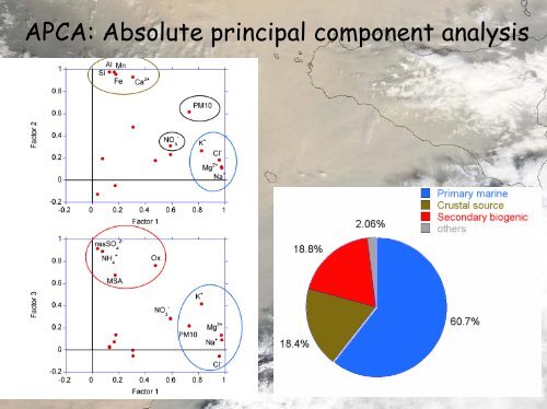 Geochemical and mineralogical characterisation of selected ...