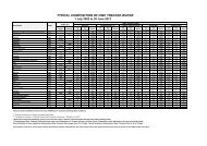 Typical Composition of Water Table - Hunter Water
