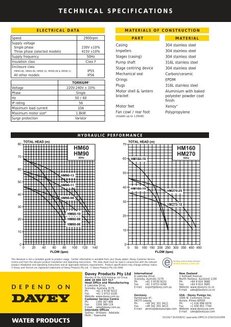 HM SERIES WATER PRESSURE SYSTEMS ... - Dural Irrigation