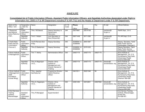 Annexure Consolidated List Of Public Information Officers Annexure Consolidated List Of Public Information Officers