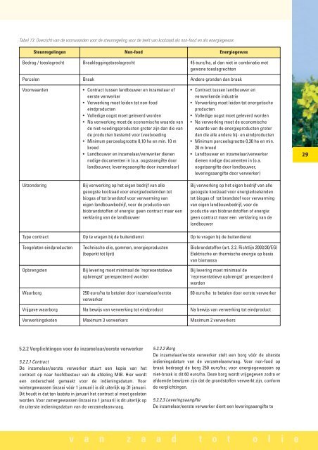 Koolzaad, van zaad tot olie - Vlaanderen