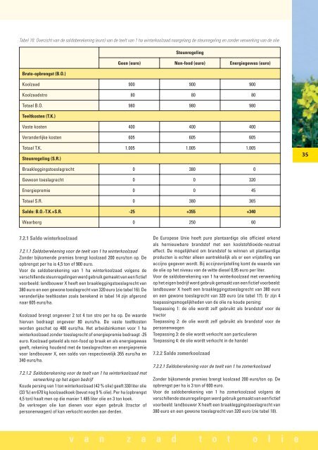 Koolzaad, van zaad tot olie - Vlaanderen