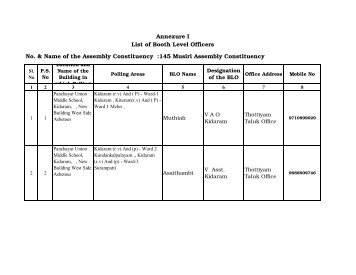 Trichy BLO contacts - Elections.tn.gov.in