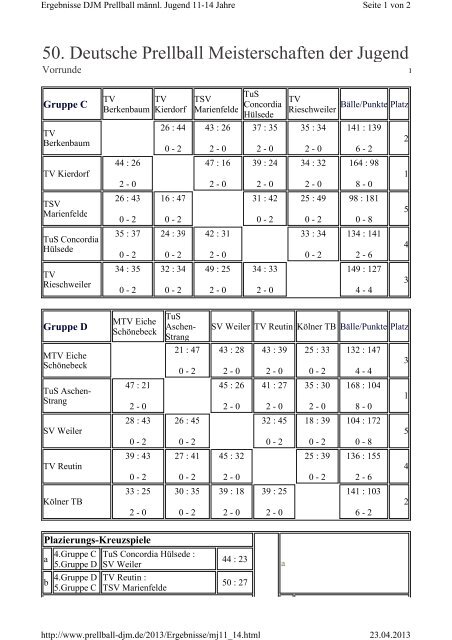 Ergebnisse DJM 2013.pdf - prellball.bremer-turnverband.de