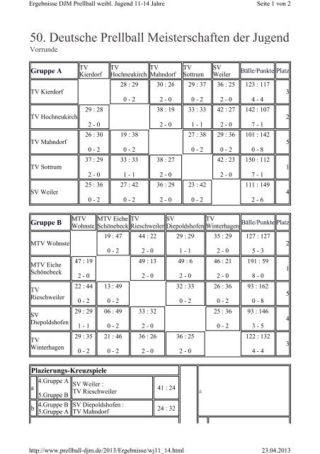 Ergebnisse DJM 2013.pdf - prellball.bremer-turnverband.de