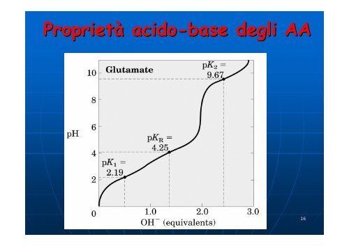 Aminoacidi e proteine - Omero