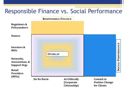 Presentation - Innovations for Poverty Action