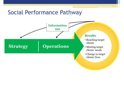 Presentation - Innovations for Poverty Action