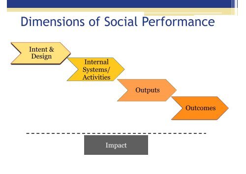 Presentation - Innovations for Poverty Action