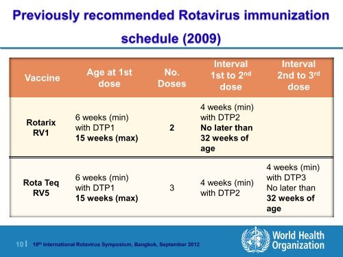 10th International Rotavirus Symposium ... - Sabin Vaccine Institute