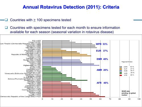 10th International Rotavirus Symposium ... - Sabin Vaccine Institute