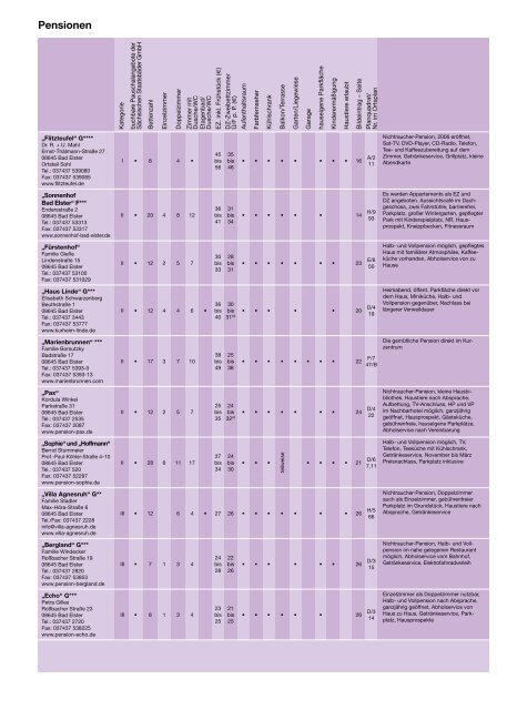 Pensionen (PDF) - Sächsische Staatsbäder