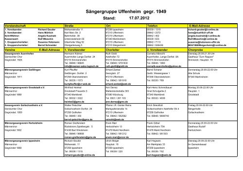 Sängergruppe Uffenheim gegr. 1949