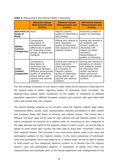 Migrants, Minorities, Belongings and Citizenship. Glocalization and ...