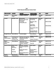 2013 Public Records Disclosure Contact Sheet - Island County ...