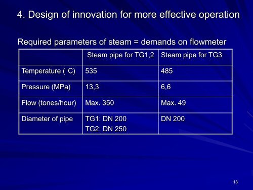 Energy balance analysis of cogeneration power plant and ... - JINR