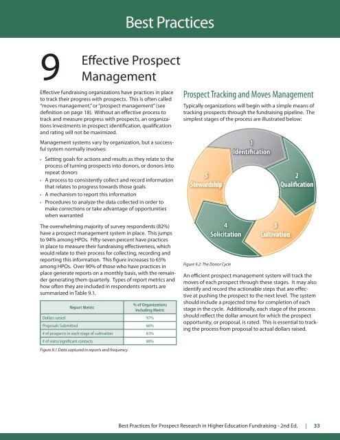 WealthEngine Best Practices in Higher Education for Prospect ...