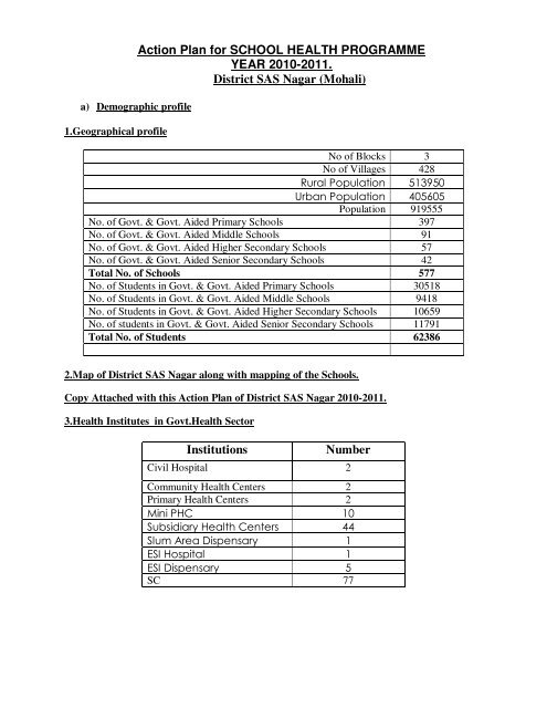 Mohali - Department of Health & Family Welfare, Punjab, India