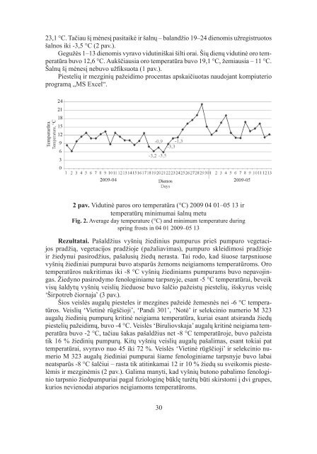 SodininkyStÄ ir darÅ½ininkyStÄ 28(4)