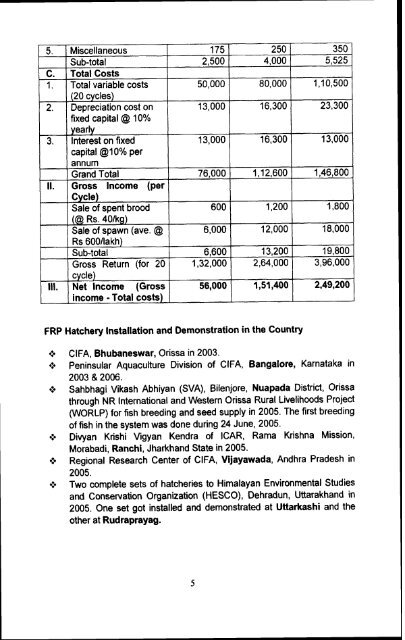 Director Ambekar E. Eknath, Ph. D Head, APED J.K. Jena, Ph. D ...