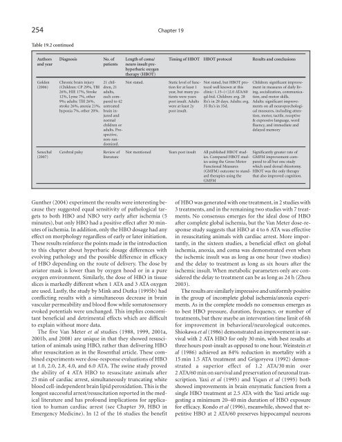 Textbook of Hyperbaric Medicine - HyperMED