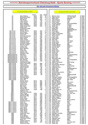 2. Abschluss Einzelschnittliste 2012-2013 - Bsv-oldenburg-stadt.de