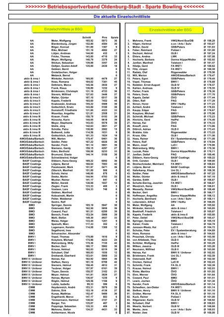 2. Abschluss Einzelschnittliste 2012-2013 - Bsv-oldenburg-stadt.de