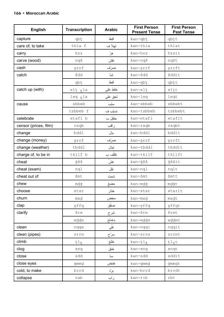 Moroccan Arabic textbook 2011