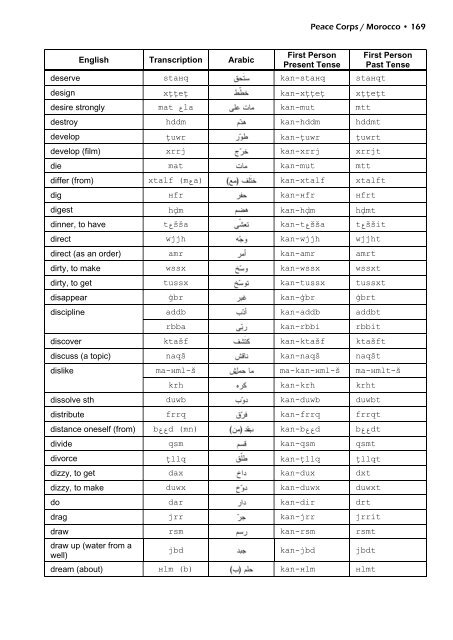 Moroccan Arabic textbook 2011