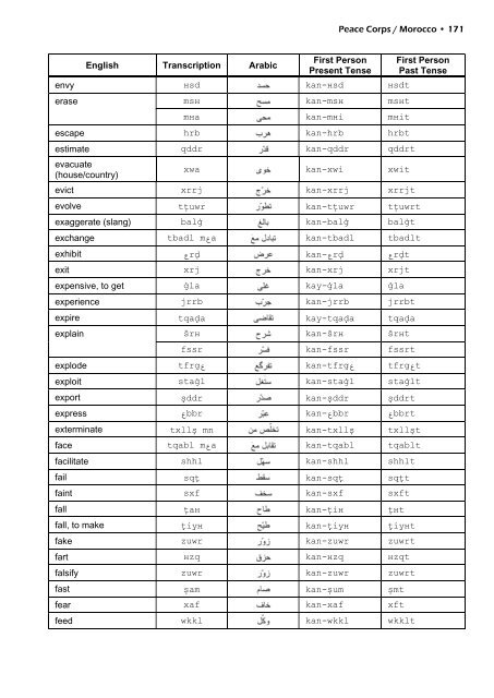 Moroccan Arabic textbook 2011