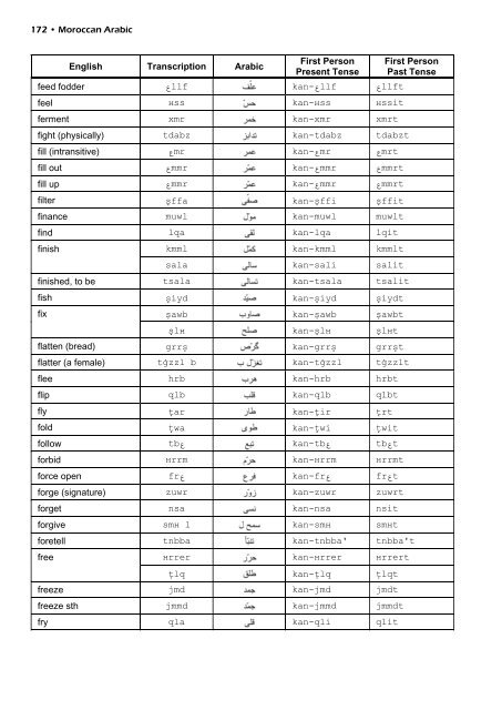 Moroccan Arabic textbook 2011