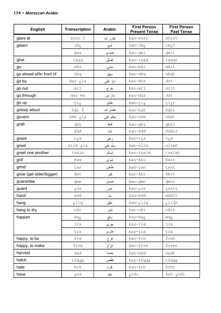 Moroccan Arabic textbook 2011