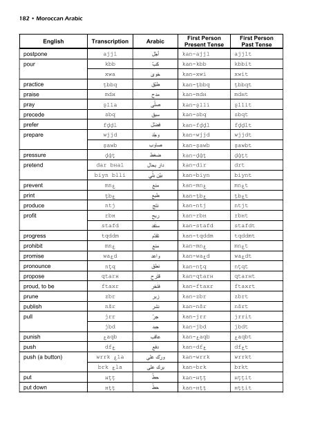 Moroccan Arabic textbook 2011