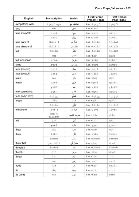 Moroccan Arabic textbook 2011