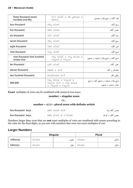 Moroccan Arabic textbook 2011