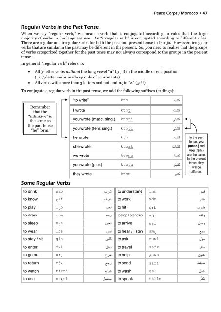 Moroccan Arabic textbook 2011