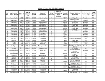 Cases Registered under PDPP Act - Kerala Police