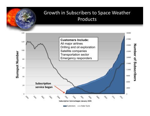 NOAA Space Weather Prediction Center