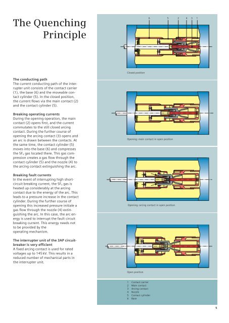 High-Voltage Circuit-Breakers 3AP1/2 72.5 kV up to 550 kV - Siemens