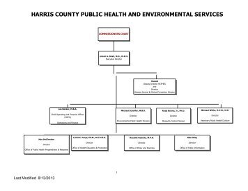 s Organizational Chart - Harris County Public Health and ...