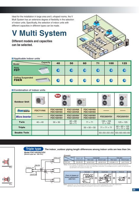 High Performance Air-Conditioning - ACS Shop & Service