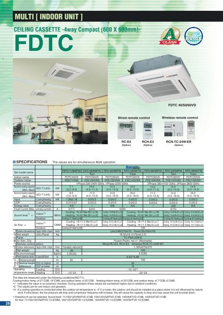 High Performance Air-Conditioning - ACS Shop & Service