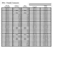 Cross Reference Chart Karts