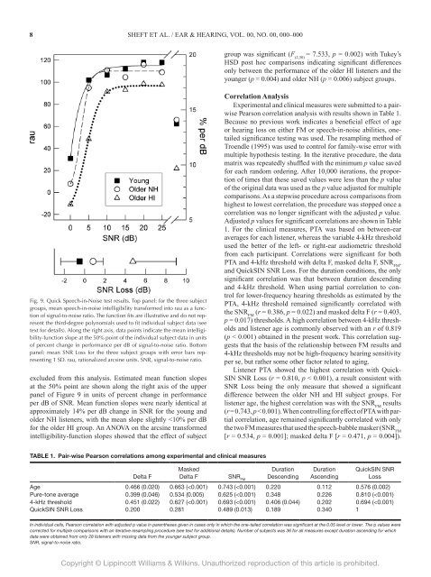 Effects of Age and Hearing Loss on the ... - Rush University