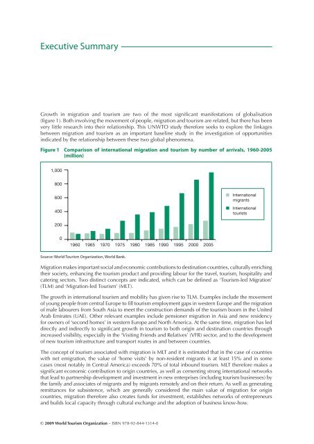 Executive Summary - World Tourism Organization