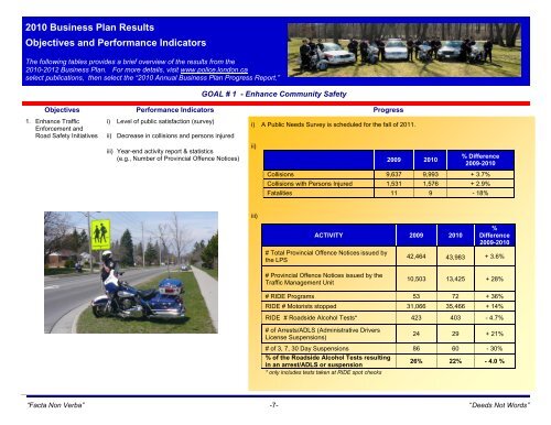 2010 ANNUAL REPORT - London Police Service