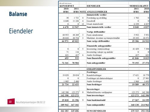 Resultatpresentasjon Asker og BÃ¦rums Budstikke ASA - Budstikka