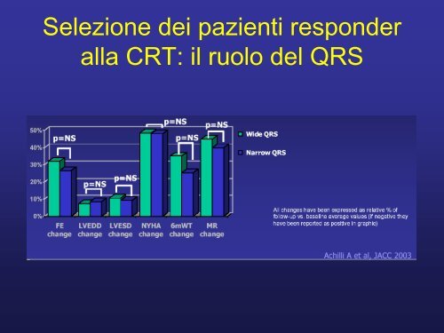 L aiuto elettrico allo scompenso refrattario - Cuorediverona.it