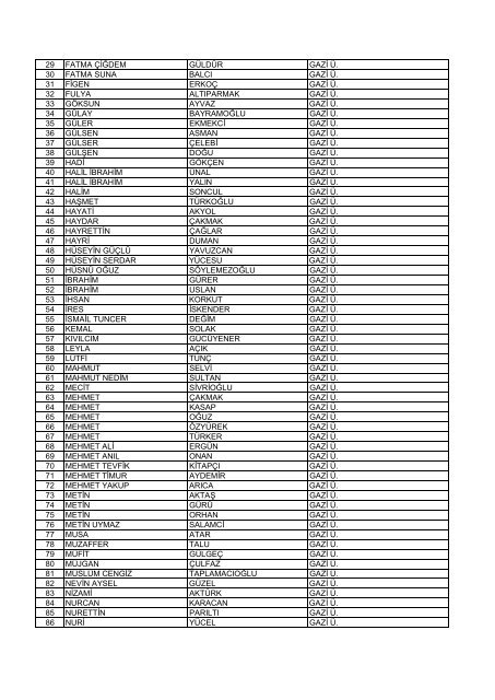 Liste - TÃ¼bitak