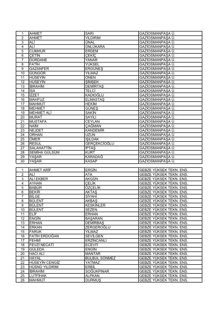 Liste - TÃ¼bitak